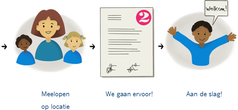 Sollicitatieprocedure Kinderopvang 2Samen
