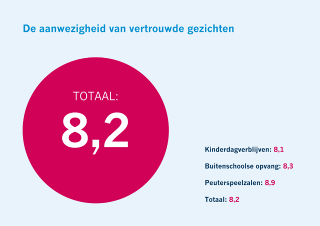 Klantenonderzoek Kinderopvang 2Samen kdv bso Den Haag Monster Naaldwijk Kinderopvang 2Samen kdv bso Den Haag Monster Naaldwijk Kinderopvang 2Samen kdv bso Den Haag Monster Naaldwijk