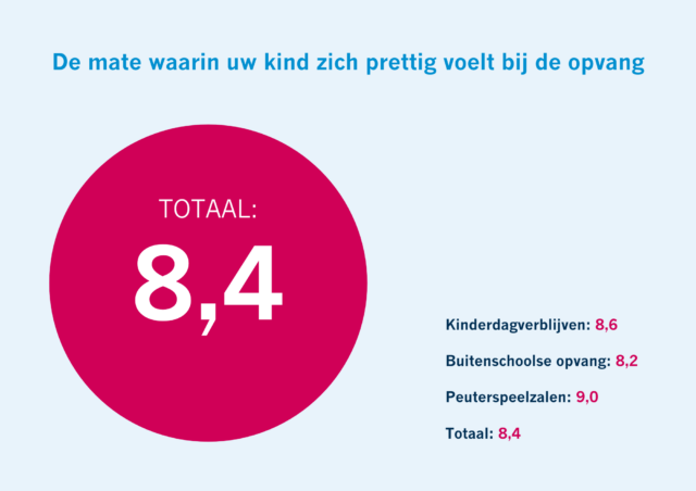 Klantenonderzoek Kinderopvang 2Samen kdv bso Den Haag Monster Naaldwijk Kinderopvang 2Samen kdv bso Den Haag Monster Naaldwijk Kinderopvang 2Samen kdv bso Den Haag Monster Naaldwijk